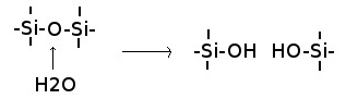Hydrolysis of a silica mineral