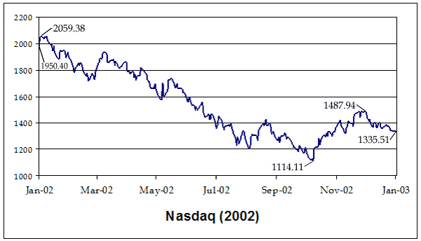NASD2002.png