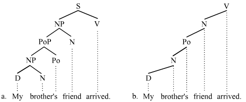 Branching picture 4