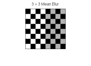Spatial Mean Filter Checkerboard.png