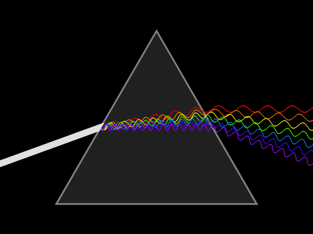 أمواج الضوء المرئي أقصر من أمواج الأشعة السينية.