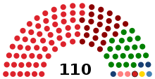 Province No. 3 Provincial Assembly 2018.svg