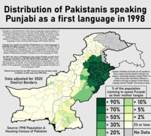 Punjabi was spoken by 44.15% of Pakistanis as a first language in 1998 (58.39 million people). 75% of the population of Punjab, 72% of the population of Islamabad, 7.0% of the population of Sindh, 2.5% of the population of Balochistan, and 0.86% of the population of Khyber Pakhtunkhwa spoke Punjabi as a first language in 1998. By 2017, the share of Pakistanis who spoke Punjabi as their first language had fallen to 38.78% (80.55 million people). 70% of the population of Punjab, 52% of the population of Islamabad, 5.3% of the population of Sindh, 1.1% of the population of Balochistan, and 0.50% of the population of Khyber Pakhtunkhwa spoke Punjabi as a first language in 2017.