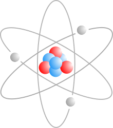 A diagram of Lithium-7, showing that it has 3 protons, 4 neutrons and 3 electrons.