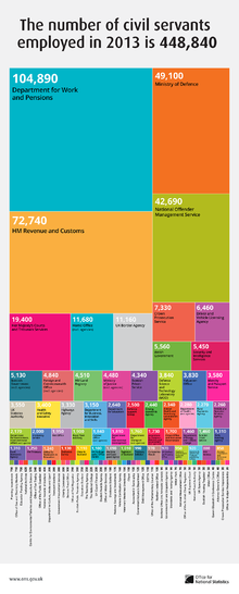 จำนวนข้าราชการที่ทำงานในสหราชอาณาจักรในปี 2556 คือ 448,840.png
