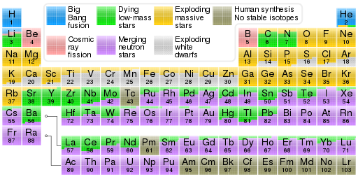 أي العناصر التالية أكثر شيوعًافي القشرة الأرضية؟ الأكسجين الكربون الهيلوم الحديد