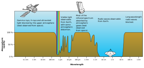 الاشعاع الكهرومغناطيسي تعريف مقياس الإشعاع