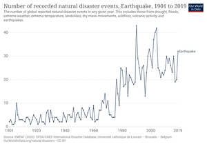 والبراكين الطبيعية تحدث والزلازل، الصواعق، بتأثير تحدث معظم