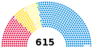 1922 UK parliament.svg