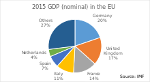 PIB de 2015 (nominal) en EU.svg