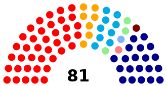 Montenegro Parliament 2012.svg