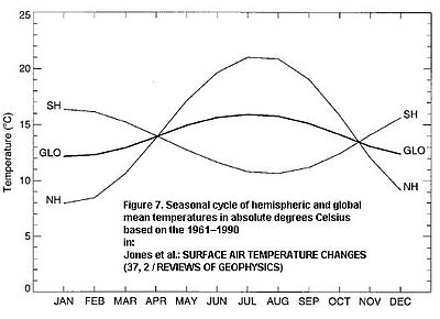 Jones et al. Surface air temperature.jpg