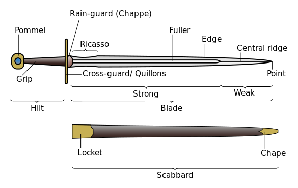 Sword parts-en.svg