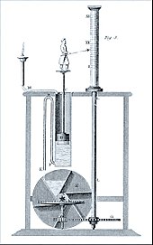 A water clock. A small human figurine holds a pointer to a cylinder marked by the hours. The cylinder is connected by gears to a water wheel driven by water that also floats, a part that supports the figurine.