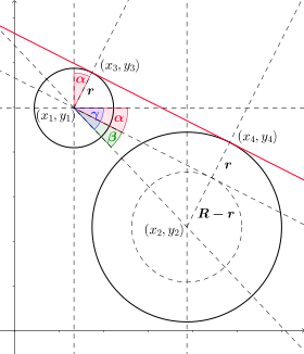 يقطع المماس منحنى الدالة عند نقطة التماس فقط .