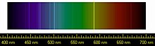 Picture of visible spectrum with superimposed sharp yellow and blue and violet lines