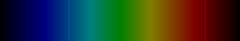 Các vạch màu trong một dải quang phổ