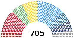 Configuración de escaños políticos para la IX legislatura del Parlamento Europeo (2019-2024)