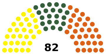 Somaliland Chambre des représentants 2021.svg