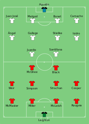 Aberdeen-Real Madrid 1983-05-11.svg