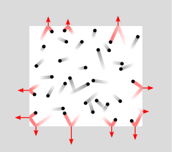 Une figure montrant la pression exercée par les collisions de particules à l'intérieur d'un conteneur fermé. Les collisions qui exercent la pression sont surlignées en rouge.