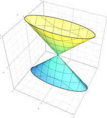 elliptical cone quadric surface