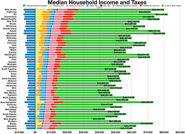 평균 가구 소득 및 세금