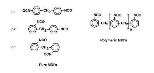 MDI isomers and polymer
