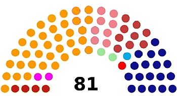 2016 Montenegrin parliamentary election (seats).jpg