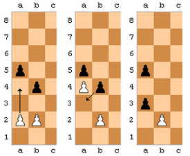 Three images showing en passant. First, a white pawn moves from the a2-square to a4; then, the black pawn moves from b4 to a3; finally, the white pawn on a4 is removed