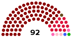 Asamblea Nacional de la Republica de Nicaragua 2017 - 2021.svg