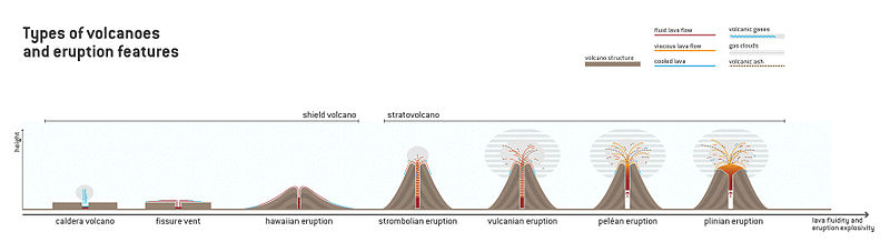 Types of volcanoes and eruption features.jpg