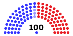 117 ° Senado de los Estados Unidos.svg