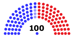 117 번째 미국 Senate.svg