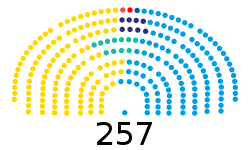 Cámara de Diputados de la Nación 2019.svg