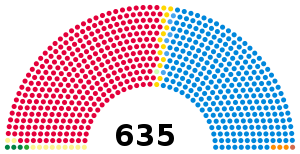 1974 (2) UK parliament.svg