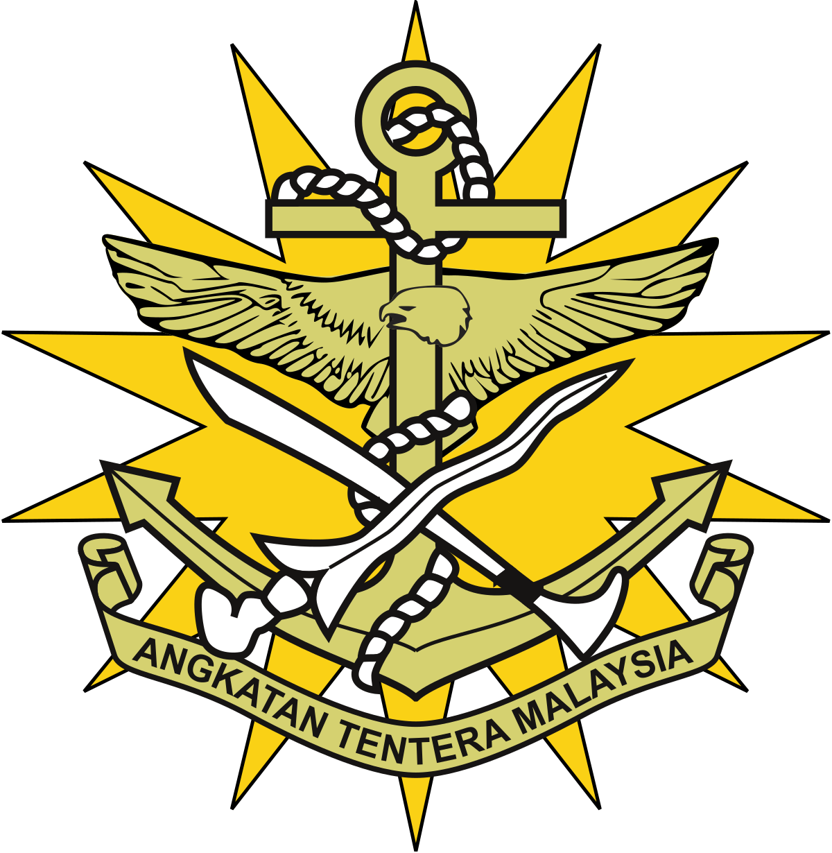 Angkatan tentera malaysia