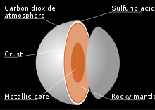 Spherical cross-section of Venus showing the different layers