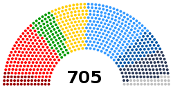 ترتيب المقاعد السياسية للهيئة التشريعية التاسعة للبرلمان الأوروبي (2019-2024)