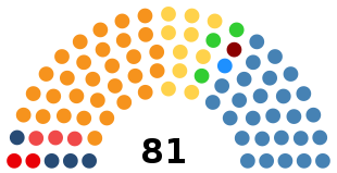 Montenegro Parliament 2020 1.svg