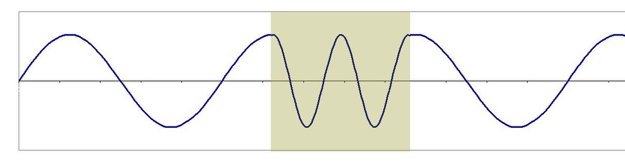 تمييز تردد المنتقلة وطول الموجي موجات من وسرعه يمكن بدلالة الضوء الفراغ كل خلال كل امر
