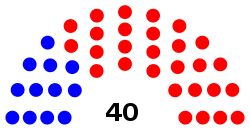 Florida Senate Diagram.svg
