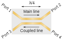 220px Coupled line directional coupler.svg